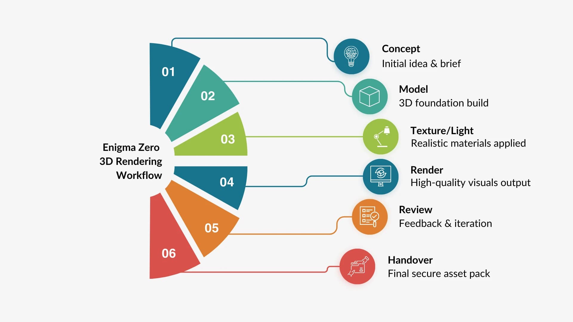 Branded process infographic